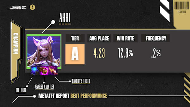 Ahri MetaTFT data